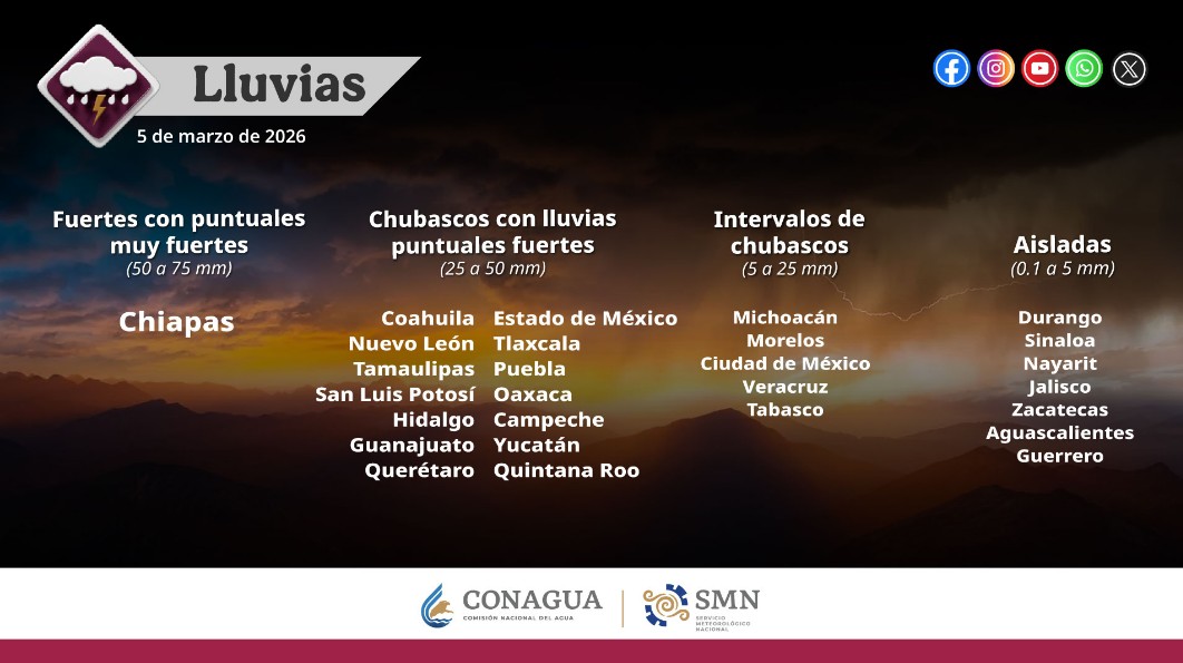 Clima en México HOY 5 de marzo: lluvias intensas, fuertes vientos y calor en varios estados