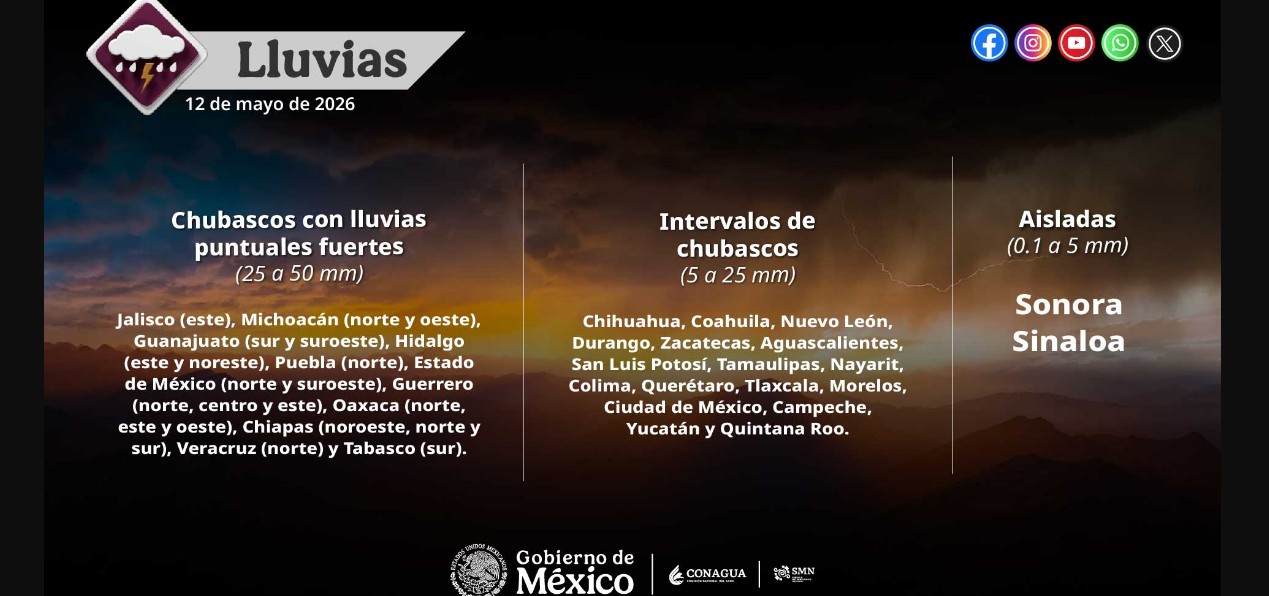 Lluvias y calor extremo en diferentes estados de México