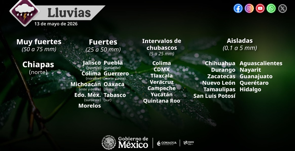 Mapa del clima en México con lluvias y altas temperaturas