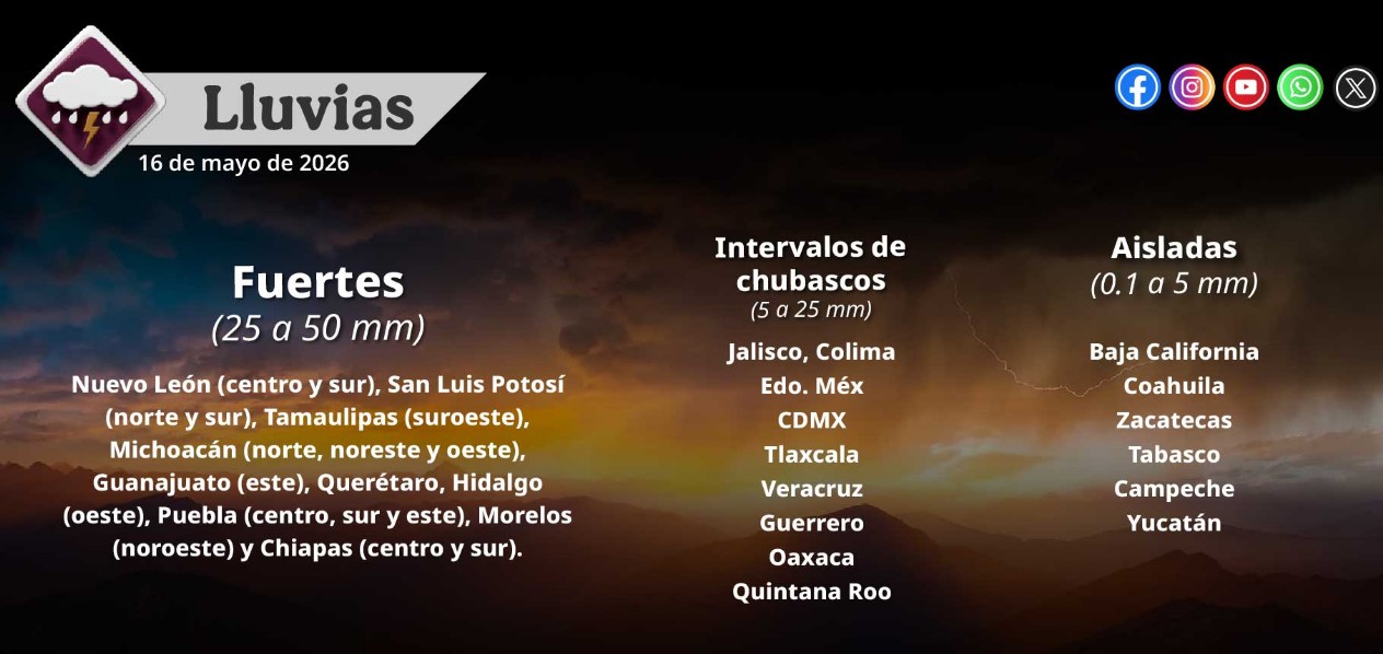 Nubes de lluvia y cielo despejado en una ciudad de México