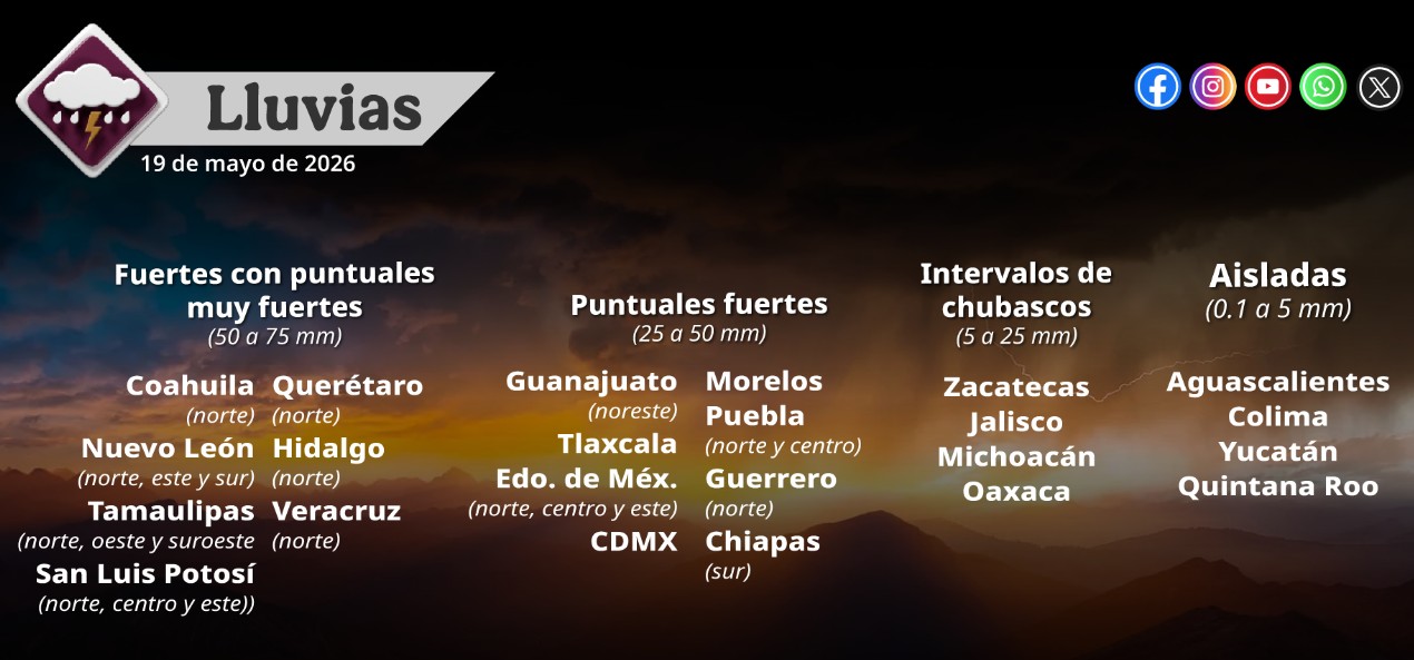Nubes de tormenta y lluvia sobre una ciudad en México