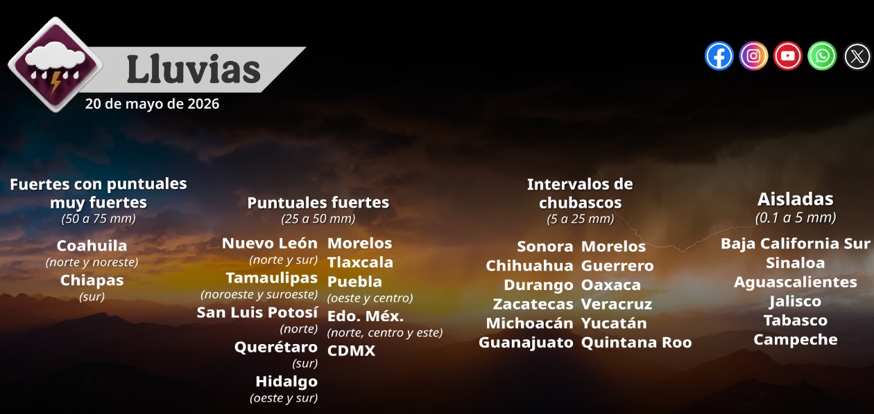 Lluvias y cielo nublado en varias regiones de México