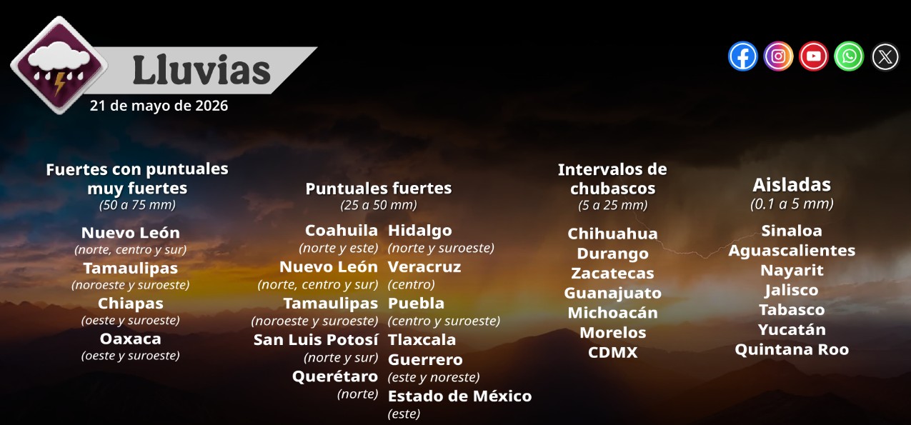 Mapa del clima con lluvias y calor en México