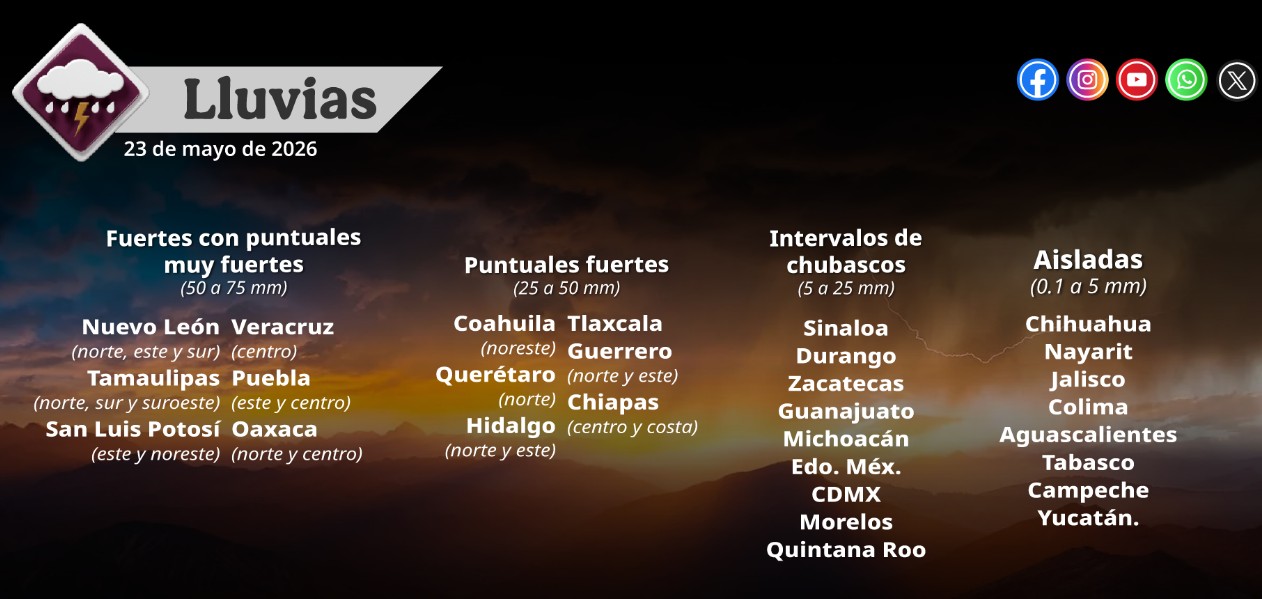 Nubes de tormenta sobre una ciudad en México