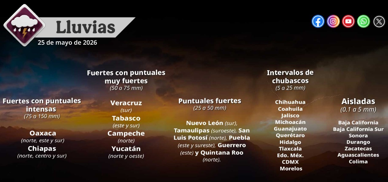 Nubes de tormenta y calor intenso en una ciudad de México