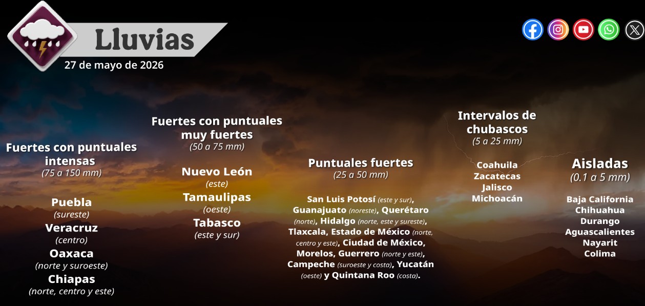 Nubes de tormenta y lluvia fuerte en calles de Puebla.