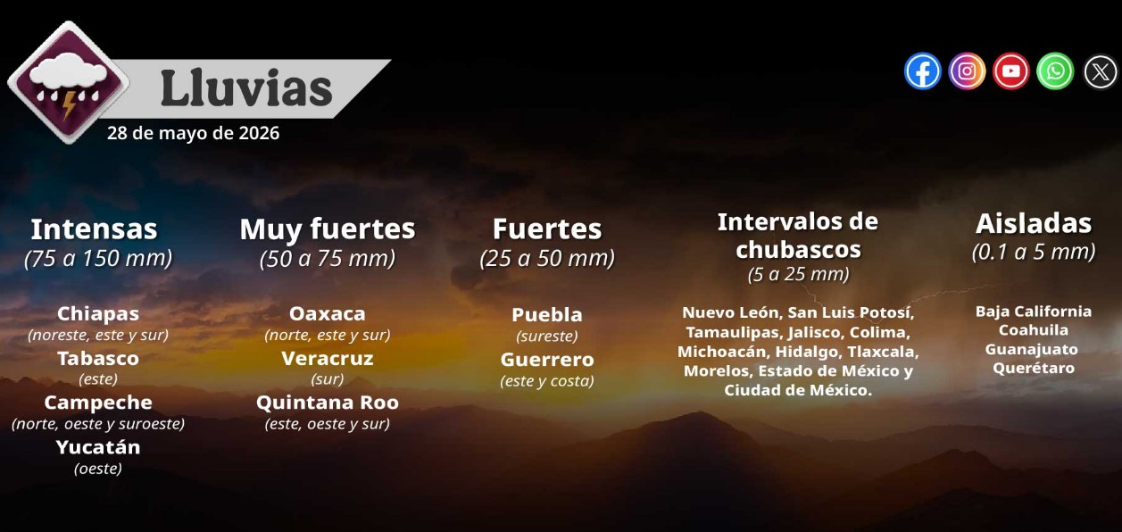 Nubes de tormenta y lluvia sobre varias regiones de México