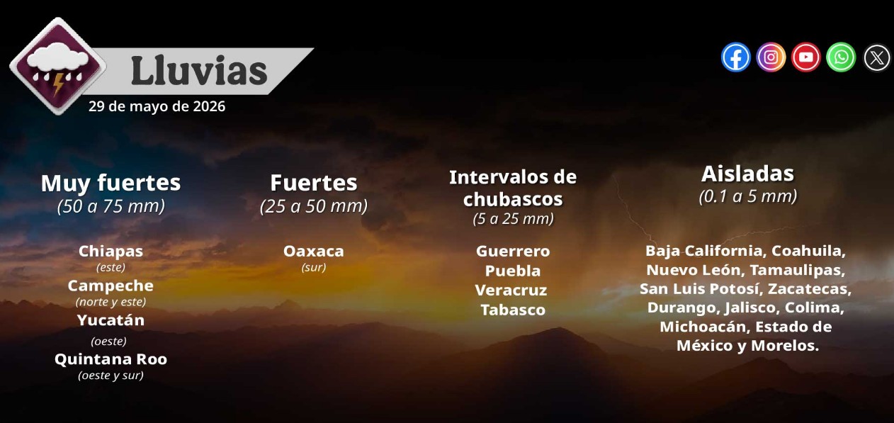 Nubes de tormenta y calor en distintas regiones de México.