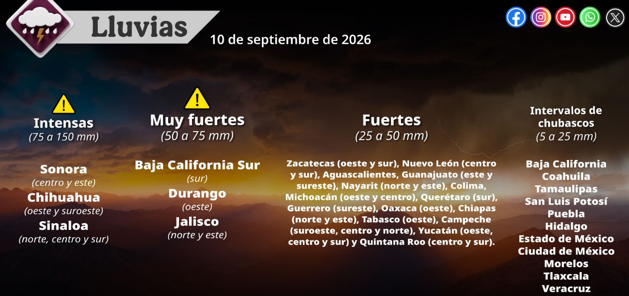 Mapa del clima de México con lluvias y temperaturas extremas.