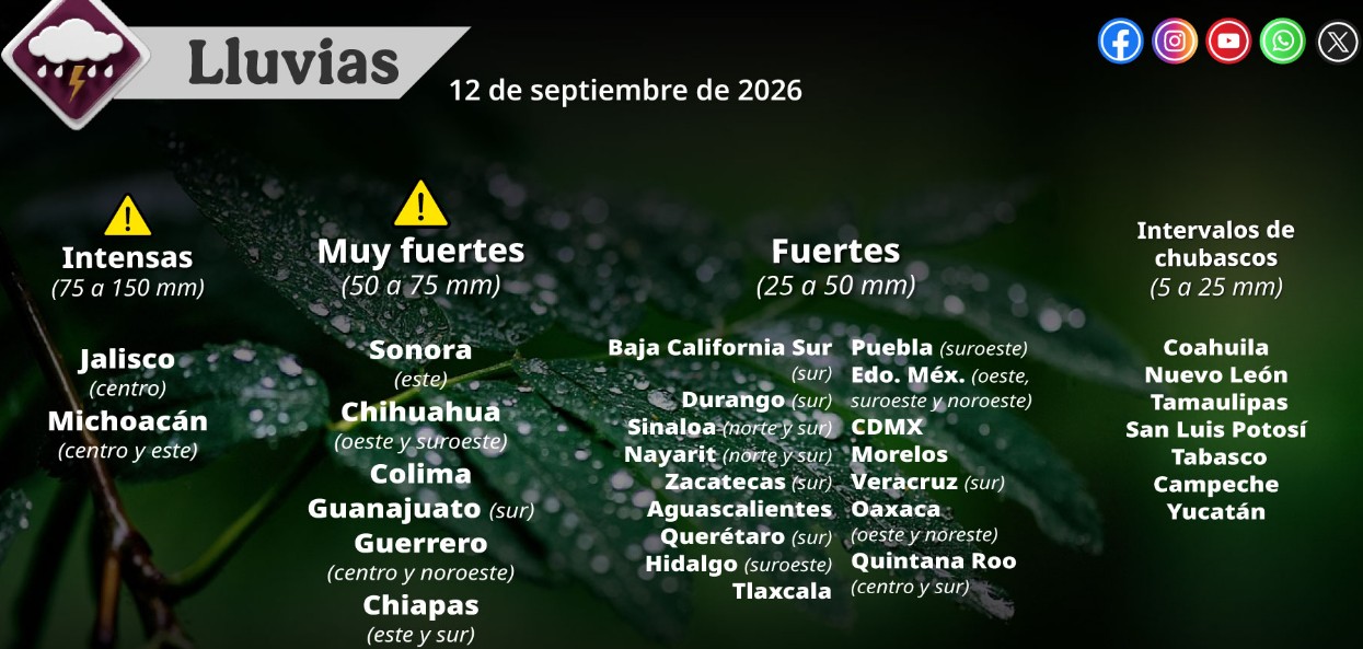 Nubes de tormenta sobre una ciudad mexicana.