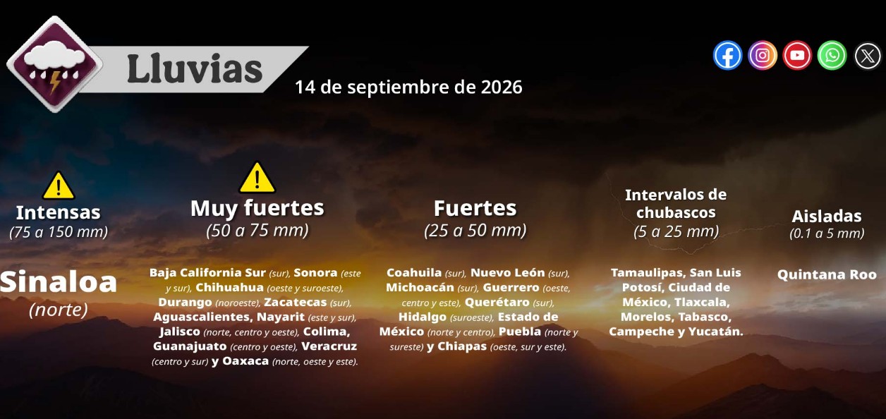 Lluvias intensas y calor extremo en México.