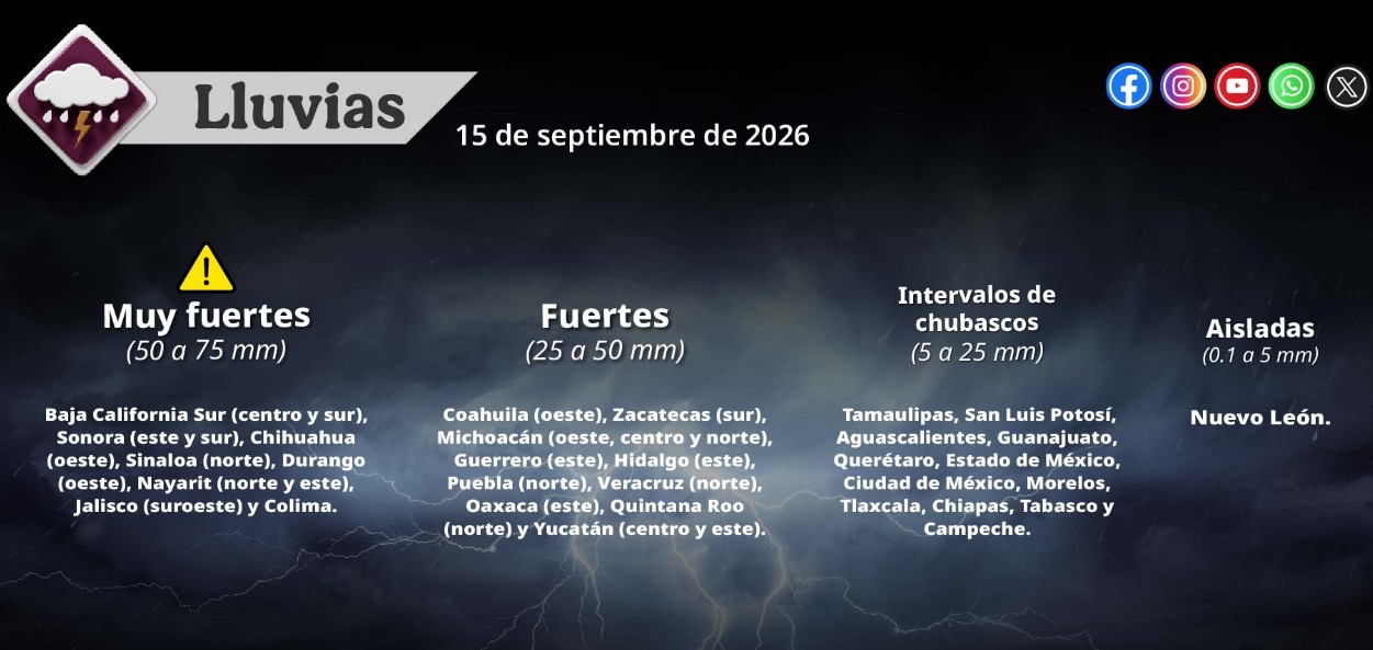 Mapa del pronóstico del clima en México.