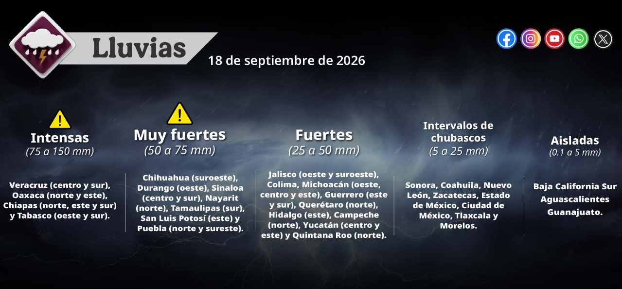 Mapa del clima de México con lluvias y calor