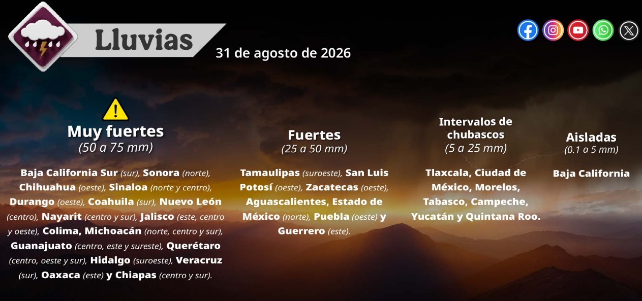 Mapa del clima de México con lluvias y tormenta tropical Marie