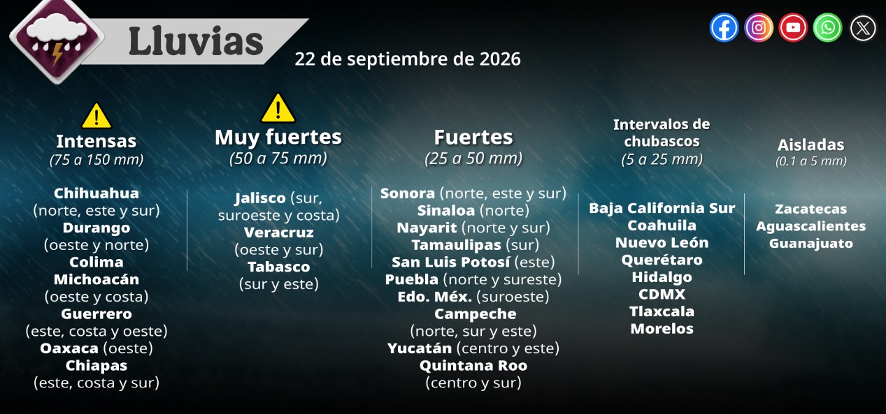 Huracán Polo categoría 5 frente a costas de México