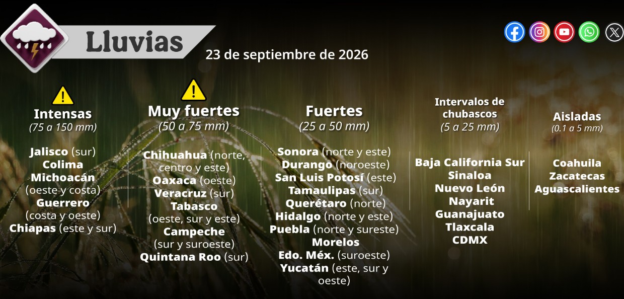 Huracán Polo frente a las costas de México