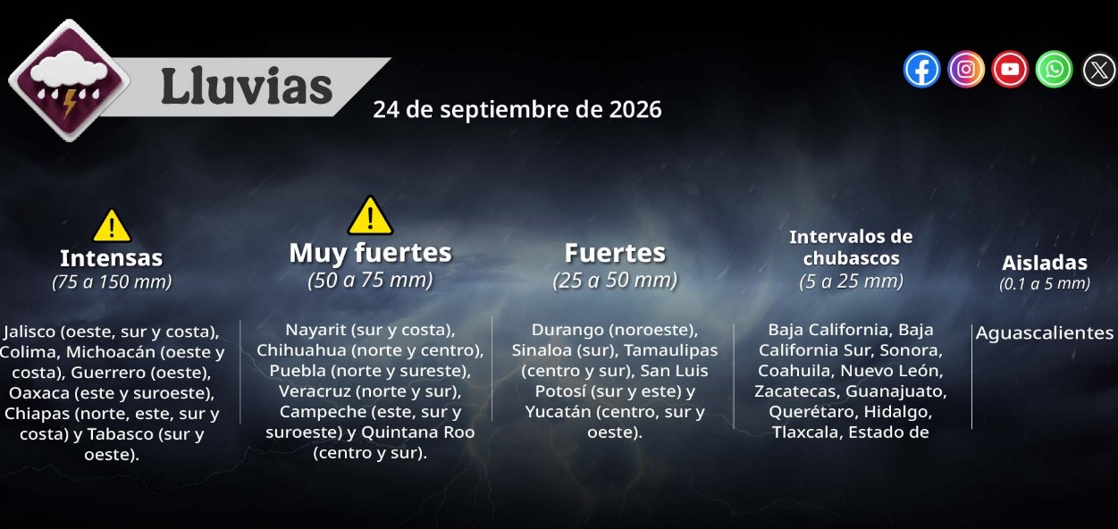 Huracán Polo categoría 5 frente a costas de México