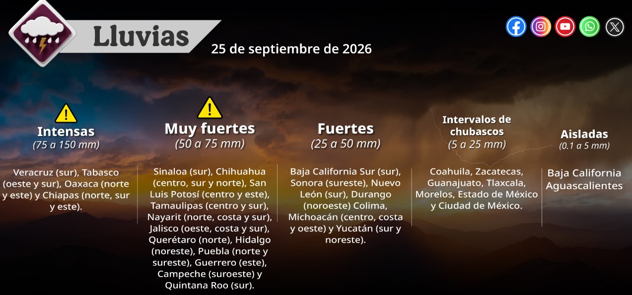 Huracán Polo y lluvias en México