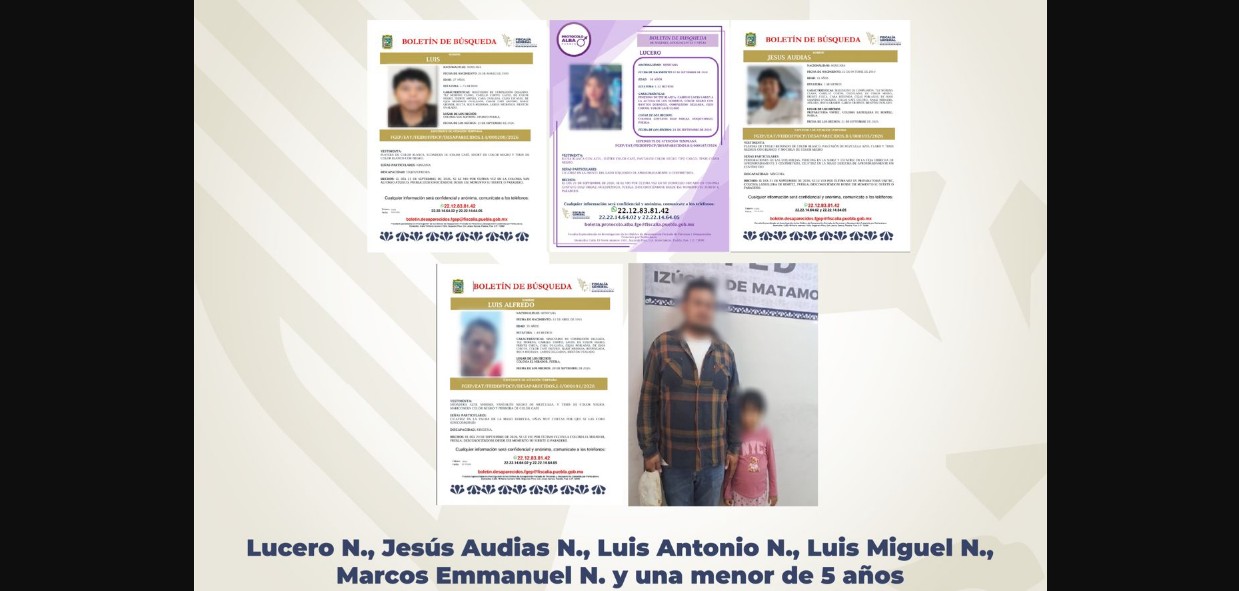 Personas localizadas en Puebla