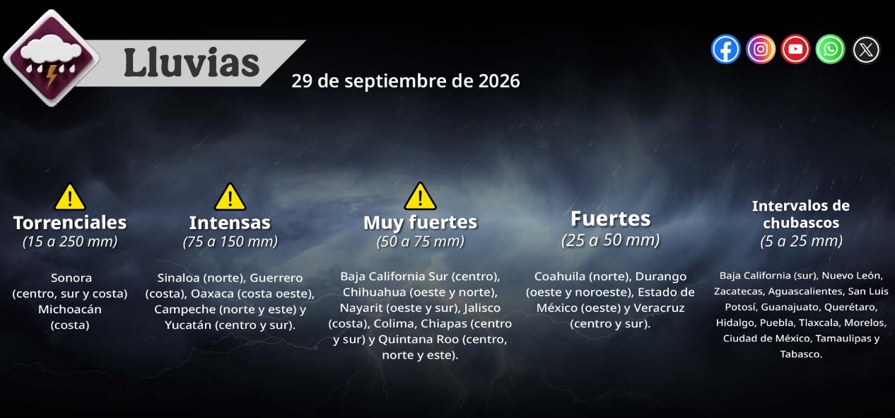 Huracán Polo y lluvias en México