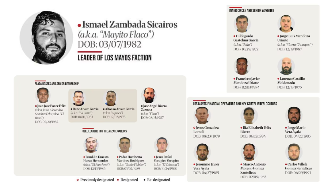 Líderes de La Mayiza señalados por EU