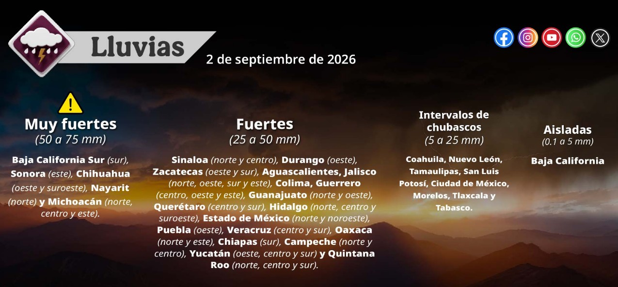 Mapa del pronóstico del clima en México.