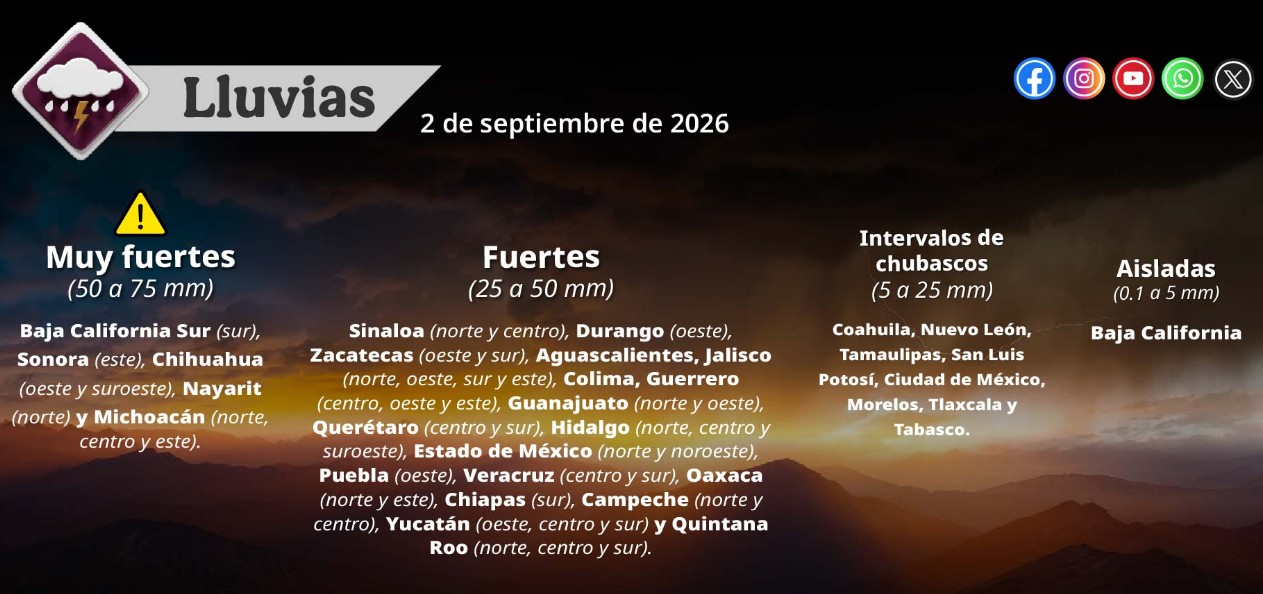 Mapa del clima en México mostrando zonas de lluvias intensas por el huracán Marie.