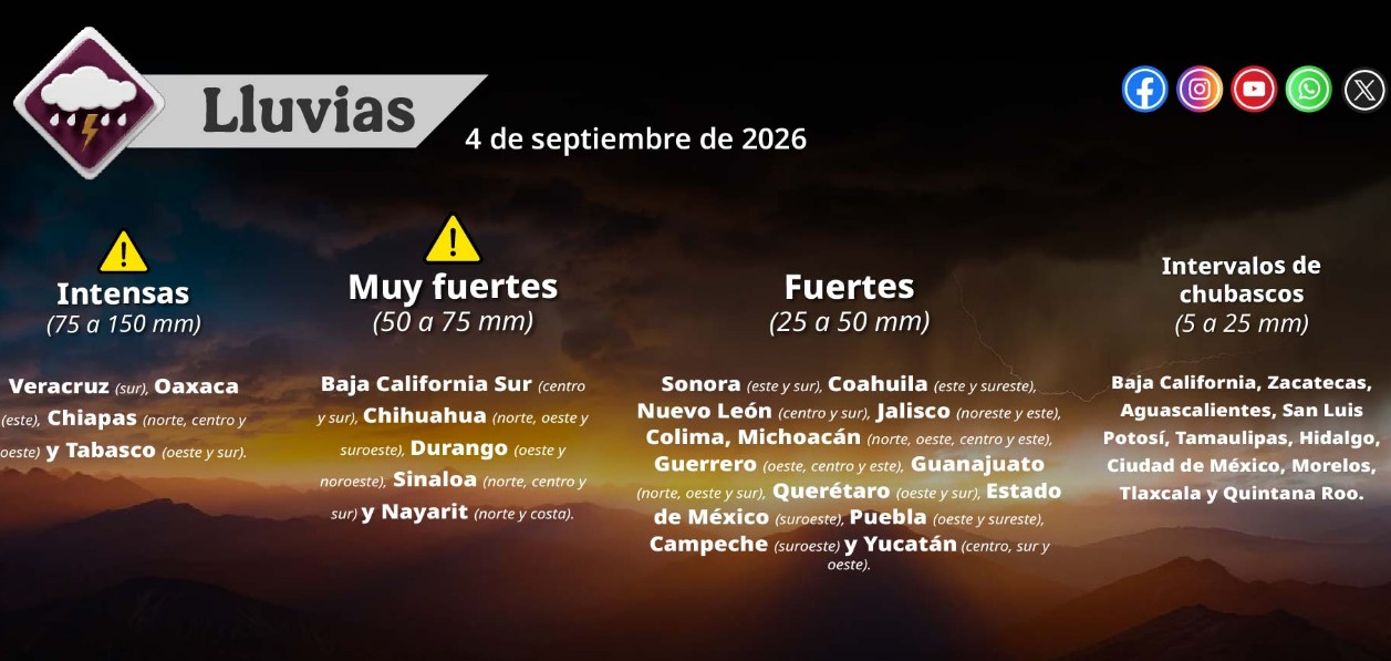 Mapa del clima y lluvias en México