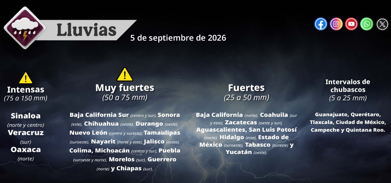 Mapa del pronóstico del clima en México