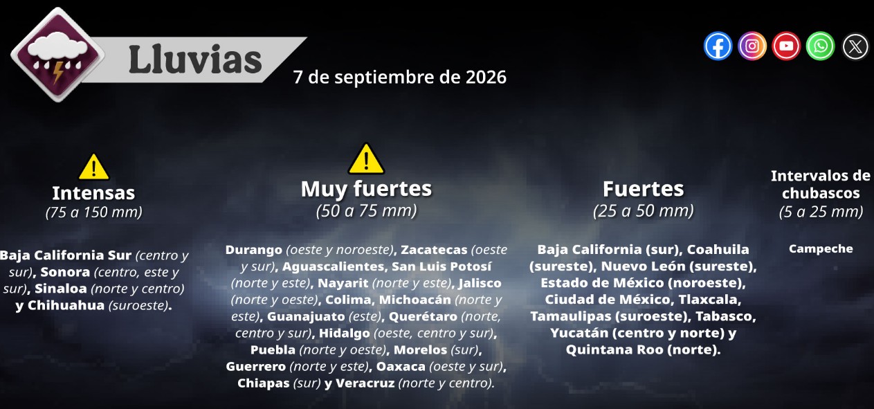 Lluvias y calor extremo en México este 7 de septiembre.