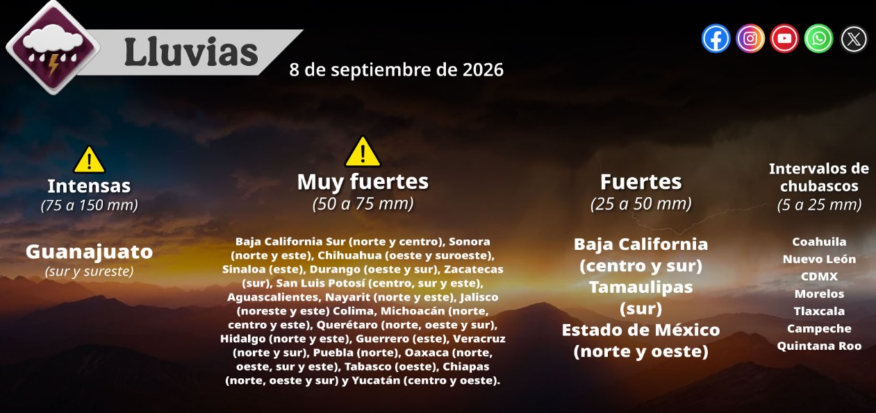 Lluvias y calor extremo en México este martes.