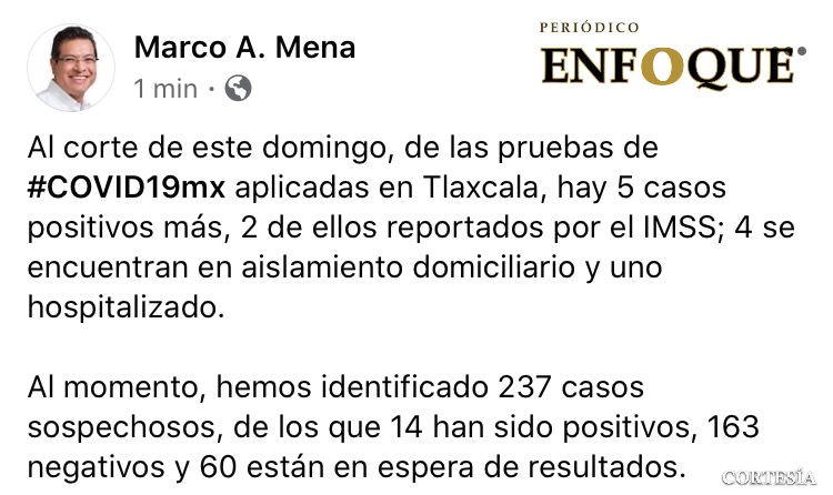 Asciende a 14 los casos de Covid 19 en Tlaxcala 