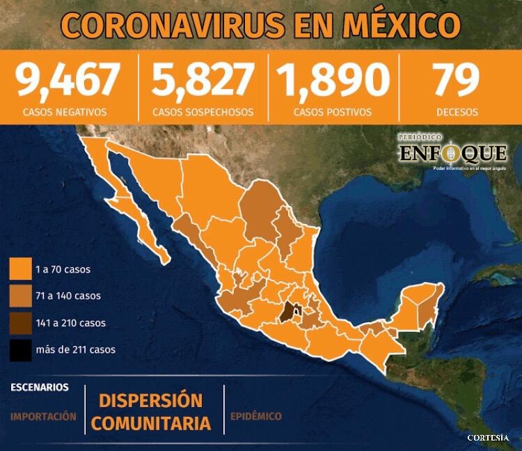 Ya son 9 casos positivos de Covid 19 en Tlaxcala 