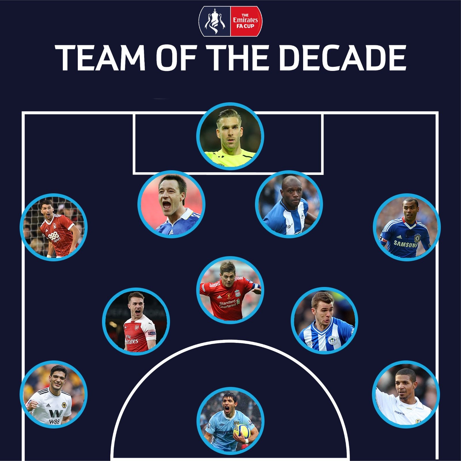 team 