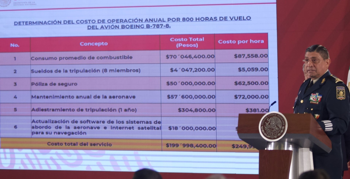 Esto cuesta al año la operación del avión presidencial, según la Sedena