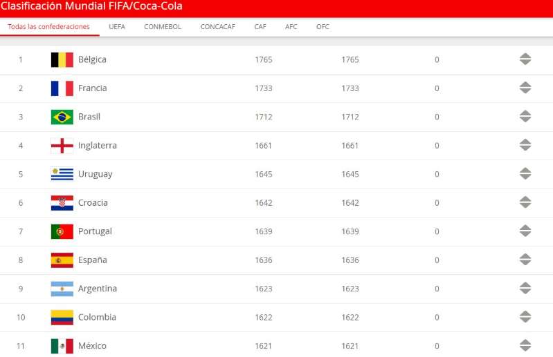 clasificacion