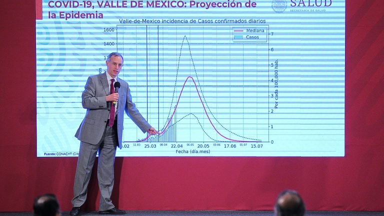 México llegó casi a los 5 mil contagios que se confirmaron en un solo día
