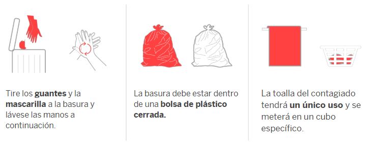 residuos