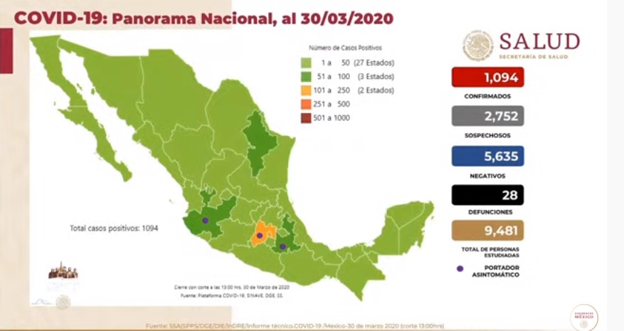 Gobierno de México declara emergencia sanitaria por COVID-19