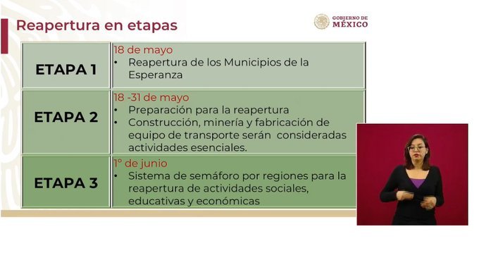 etapas