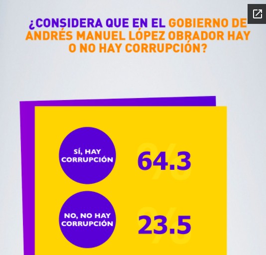 corrupcion