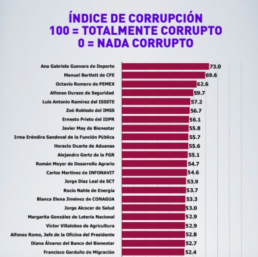 corrupcion2