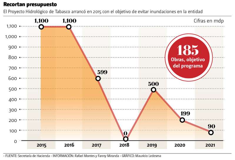 inundaciones2