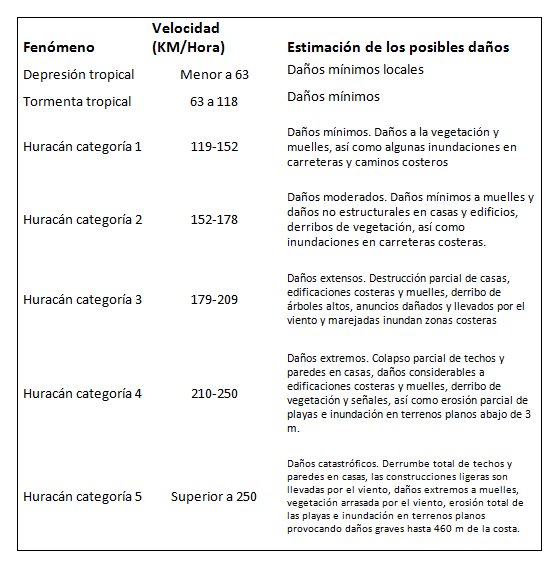 fenomeno 1