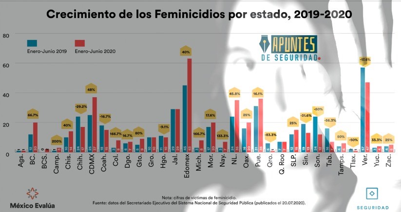 violencia tlax