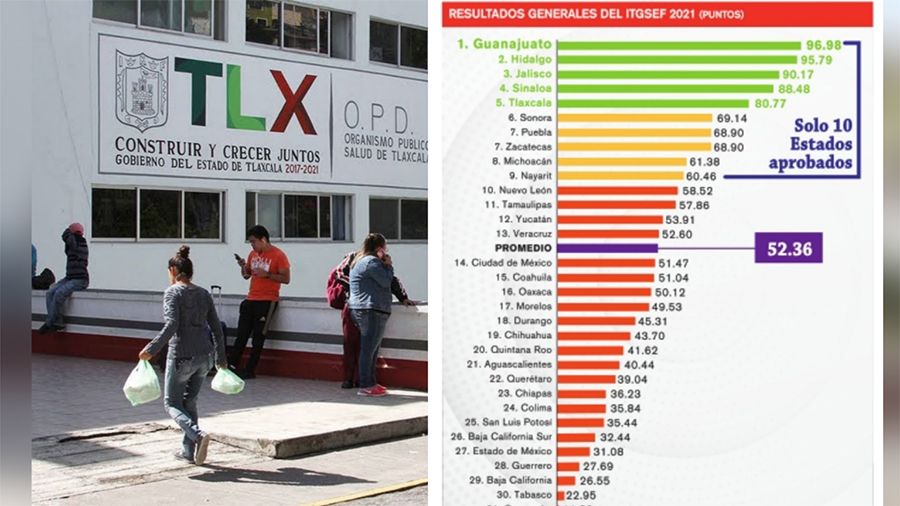 SESA Tlaxcala en 5to lugar en transparencia presupuestal: ARegional
