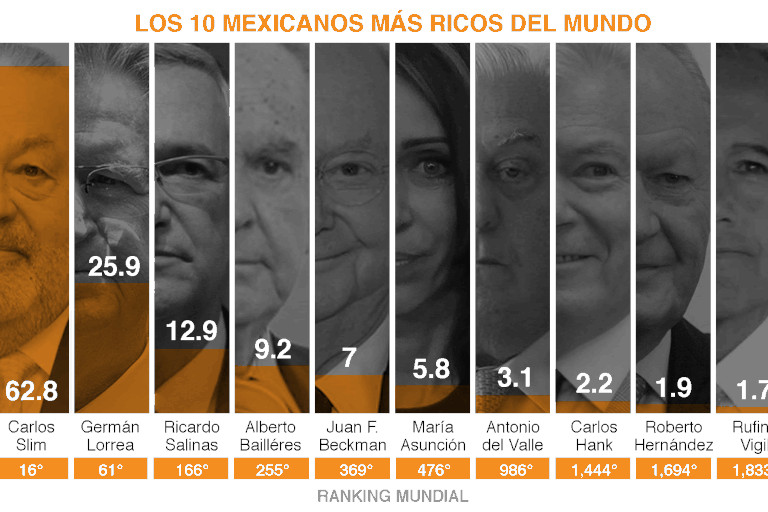 mexicanosricos3