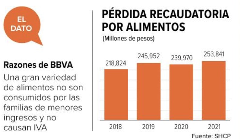 ivaalimentos2