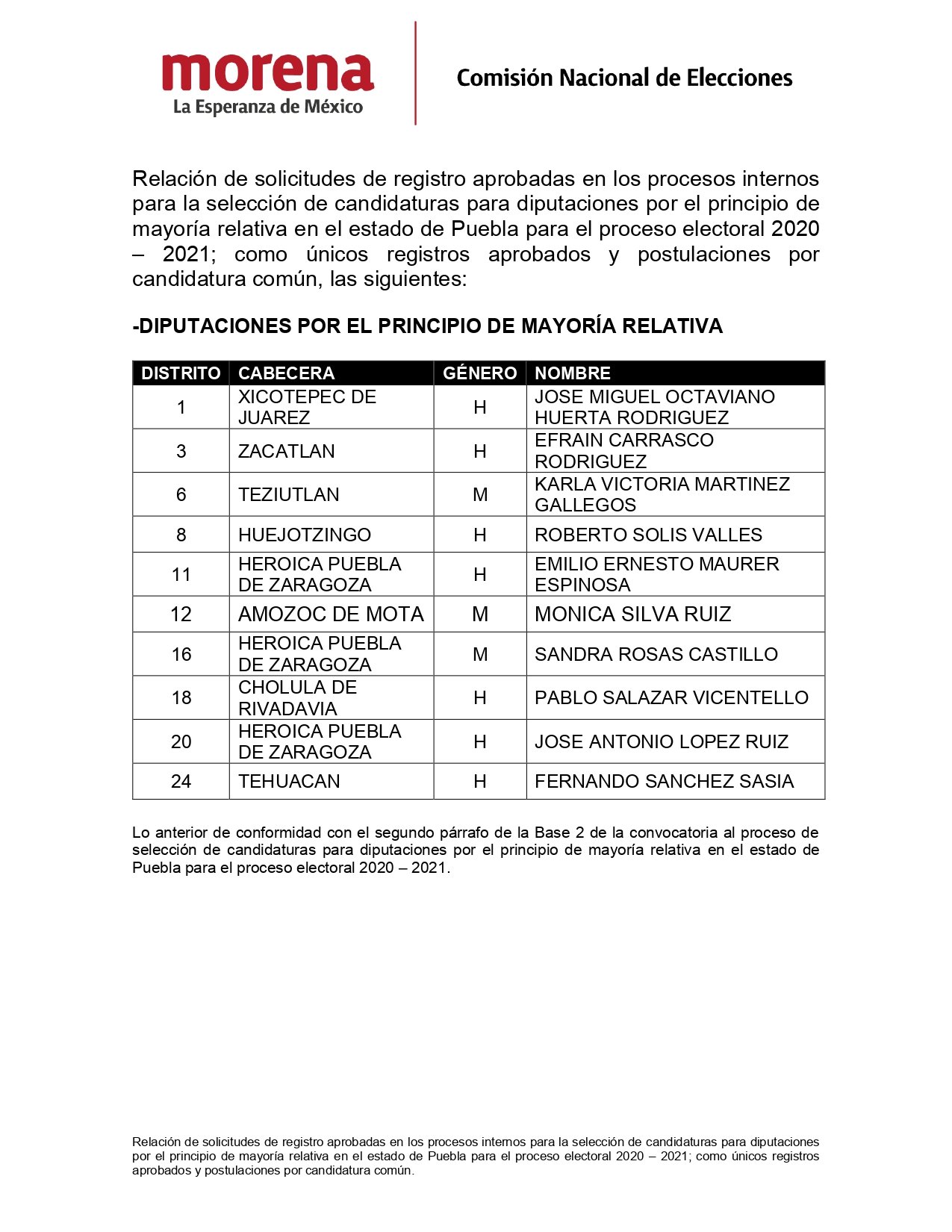 dip mayoria relativa morena 1