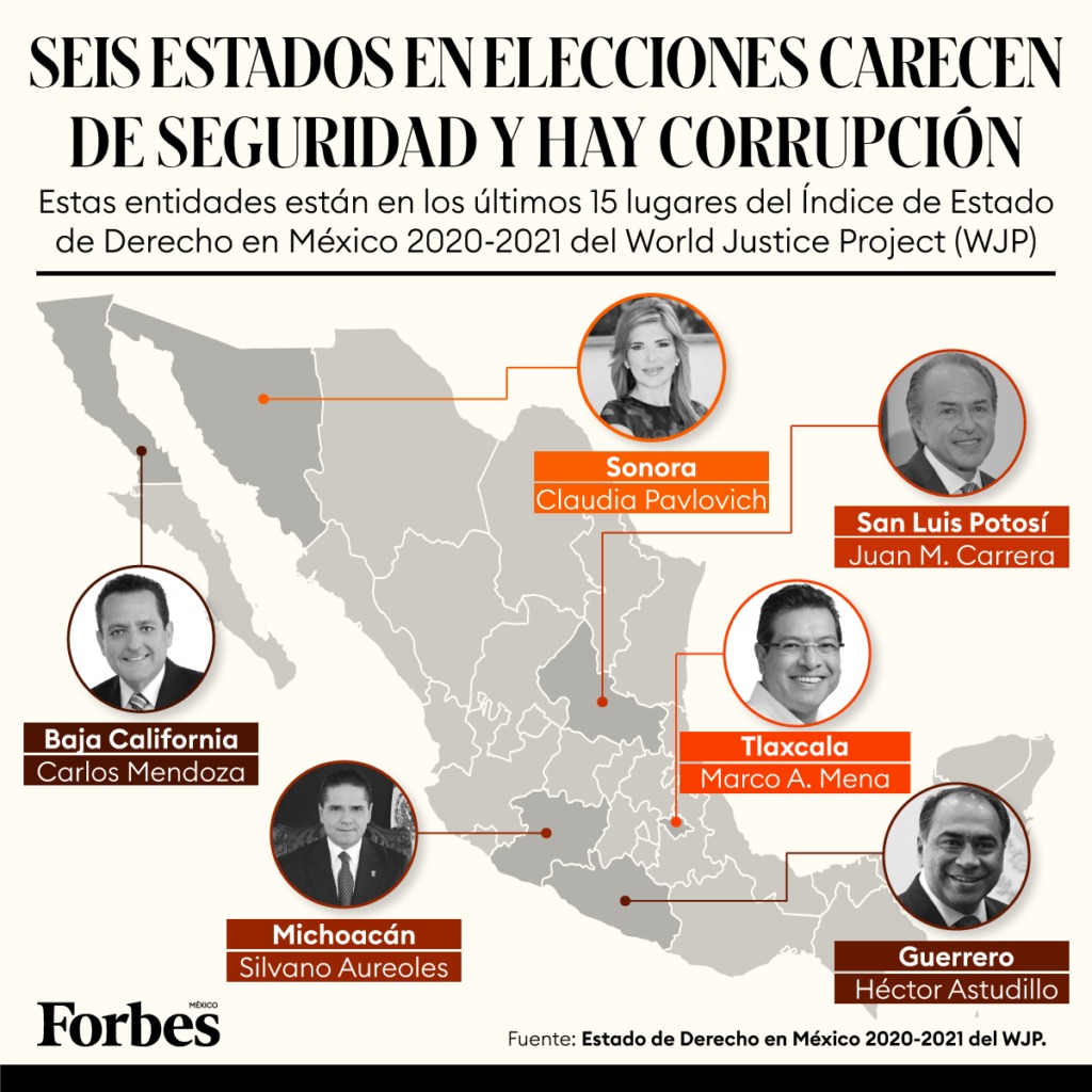 Tlaxcala forma parte de los peores lugares del Índice de Estado de Derecho justo antes de elecciones.